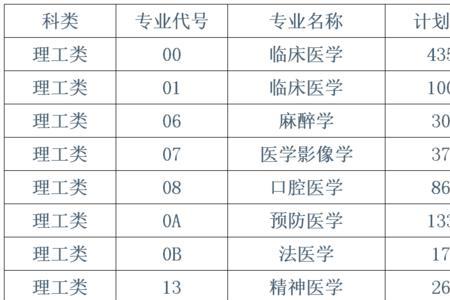 赣南医学院中药学专业就业前景