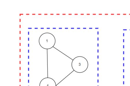 什么是连通分量