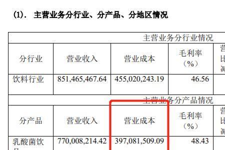 年报营业额怎么写