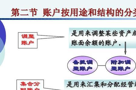 备抵类账户会计分录