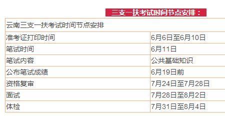 商丘三支一扶有编制吗