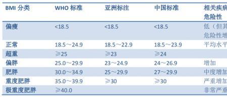 25.6bmi什么意思