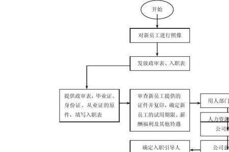 预入职流程