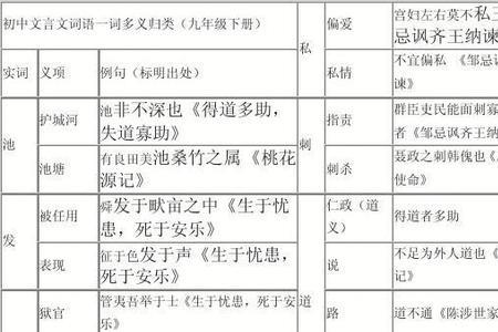 文言文中表示否定的词语有哪些