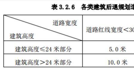 成都路边红线可否停车