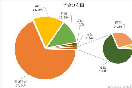 舆情中心属哪个部门