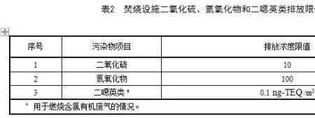 废气含氧量什么意思