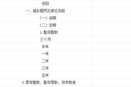 农商银行和邮政2022最新利率