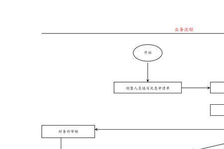 地产运营总监整体思路