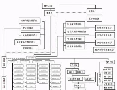 农商银行职业分类