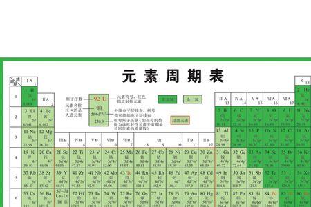 钻在元素周期表中是第几位