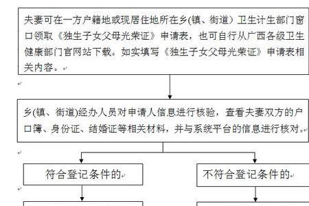 独生子女证怎么申请办理浙江