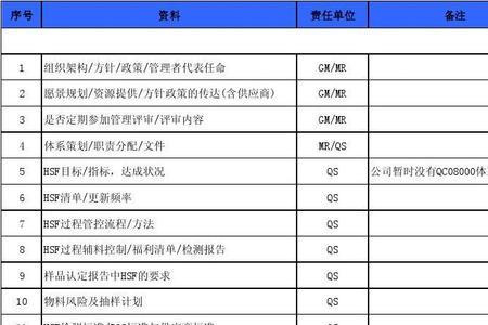 hsf管理体系是什么意思