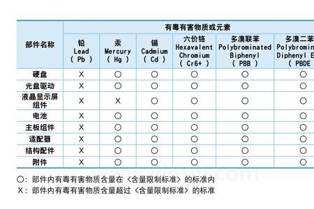 银汞挥发温度