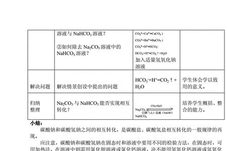 初中化学碳酸钠是第几章