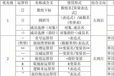 学校科技排名c和c+是什么意思