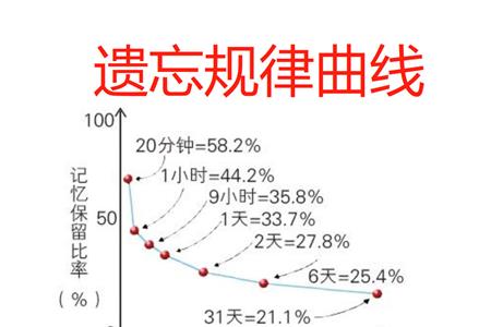 遗忘曲线的原因有哪些