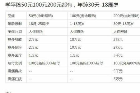 学平险哪一年推出来的