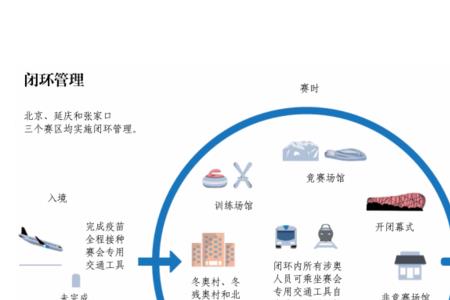 24小时闭环管理是什么