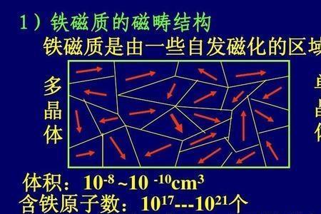 为什么铜可以改变磁场