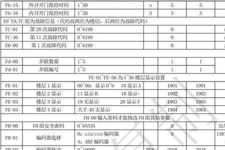 默纳克3000系统e30故障怎么解决