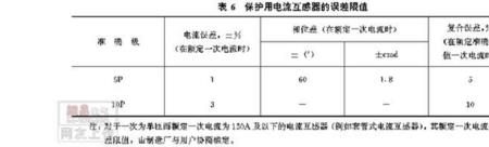 互感系数的测量实验误差原因