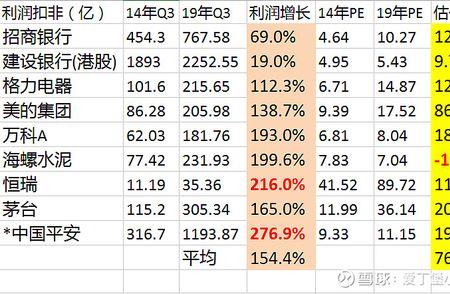 年利润30万的店怎么估值