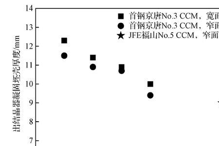 1焦耳等于多大冲击力