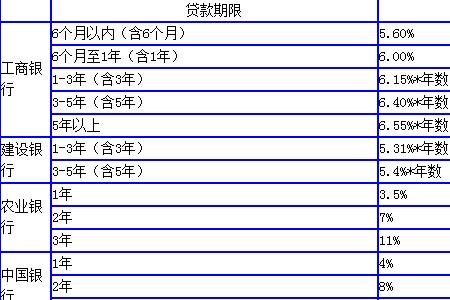 月利息2%怎么算