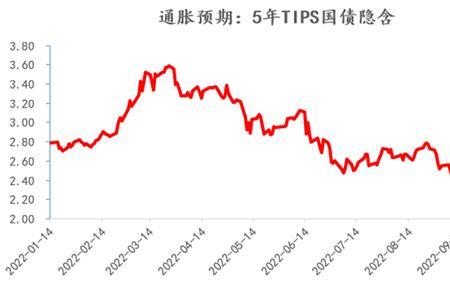 中信期货非交易时间可以转账吗