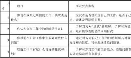 hr面试顺序及流程