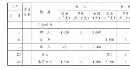 盘存和盘点分别是什么意思