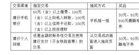 跨行转账300万手续费要多少