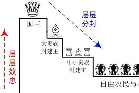 封君封臣制度起源于哪个国家