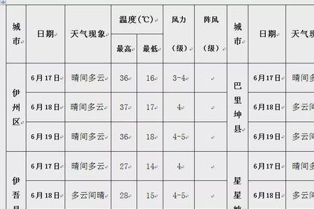 淖毛湖历史最低温度