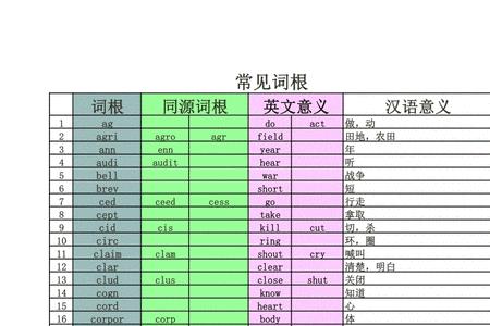 以fenc为词根的单词有哪些