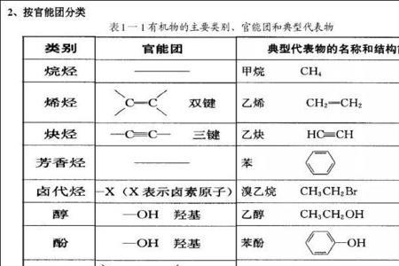 化学有机中cn是什么官能团