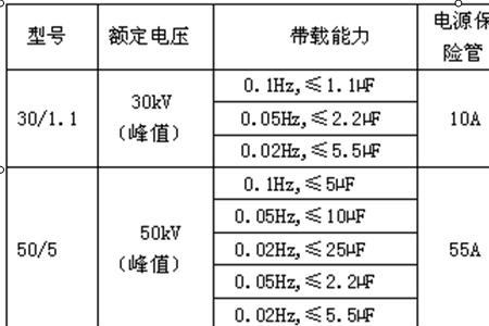 绝缘耐压测试的单位