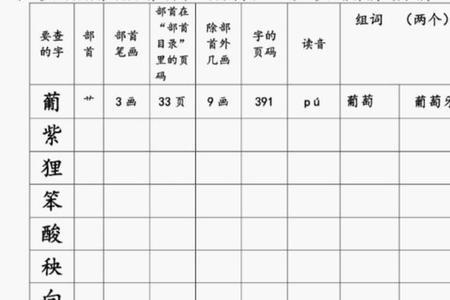 支部首查字法查什么