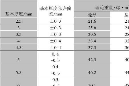 200g的钢板尺寸