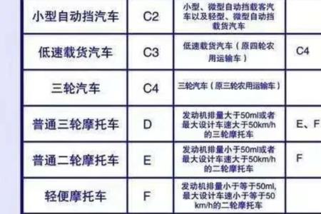 后驱动农用车用什么驾驶证