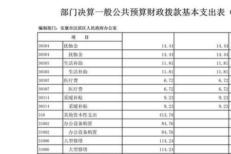 行政单位其他支出包括哪些内容