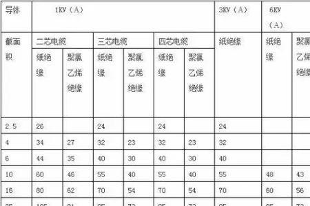 三相线电缆规格选择