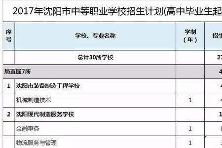 初中毕业学制是几年