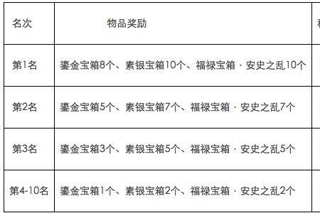 剑网三物价查询