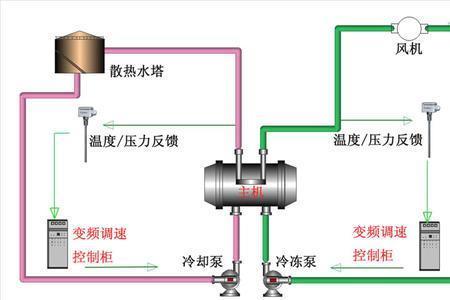 定频空调系统进空气了重新收氟