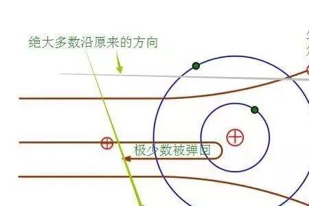 为什么原子放射出α粒子后带正电