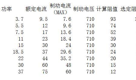 输入功率大好还是小好