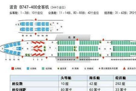 26排座位的飞机选座位什么位置好