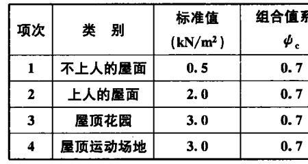 什么是载荷值